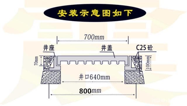 球墨鑄鐵井蓋安裝，安裝球墨鑄鐵井蓋
