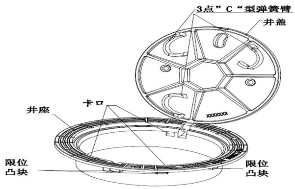 球墨鑄鐵可調(diào)式防沉降檢查井蓋-四川省（區(qū)域性）地方標(biāo)準(zhǔn) DB510100/T 203—2016