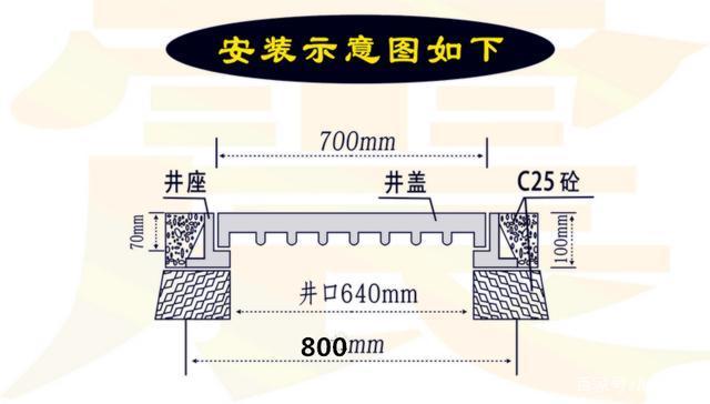 球墨鑄鐵井蓋安裝，安裝球墨鑄鐵井蓋